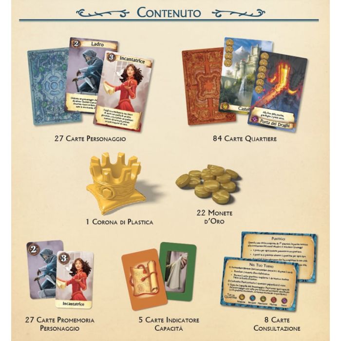 Citadels